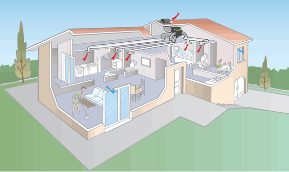 La ventilation mécanique contrôlée simple flux - doc. XPAIR