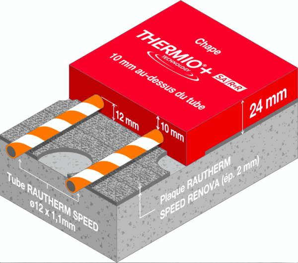 Le système Rautherm Speed Renova permet de réaliser un plancher chauffant -rafraîchissant avec une réservation minimum.