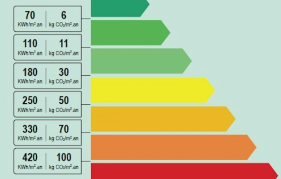 La nouvelle étiquette du DPE évolue vers plus de précision.