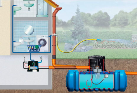 Un ensemble récupérateur d'eau de grand volume (ici 5000 litre) permet de faire de réelle économies d'eau - doc. Castorama