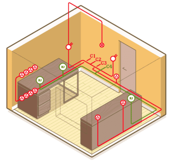 Une installation électrique comprend différents circuits qui répondent à des normes précises - doc. Leroy Merlin