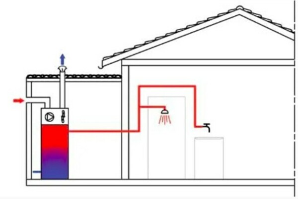 Sch&eacute;ma de principe du fonctionnement d'un chauffe-eau thermodynamique - doc. Effy