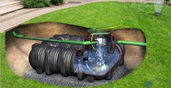 Seule une citerne de grande contenance permet une récupération d'eau de pluie significative - doc. Graf