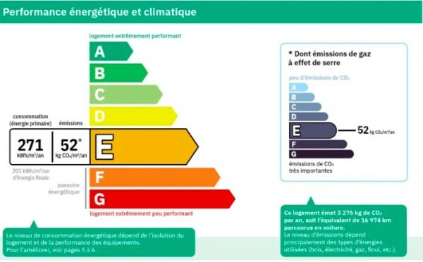 Les DPE réalisés avant 2021 doivent être refaits.