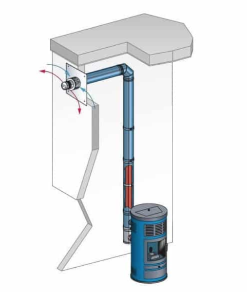 Le système d'évacuation d'un poêle à granulé assure l'amenée d'air frais et l'évacuation des gaz brûlés - doc. Poujoulat