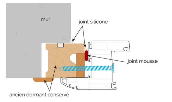 Le remplacement d'une fenêtre en rénovation doit être réalisé sur un dormant (encadrement en bois) en excellent état, dans des règles de poses très strictes - doc. www.fenetres-sur-mesure.com