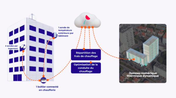 Syst&egrave;me d'individualisation et de gestion des co&ucirc;ts de chauffage en collectif - doc. Synergie / Kocliko
