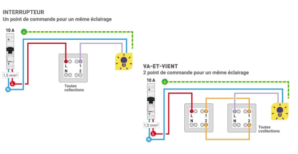 Schémas de branchement d'un interrupteur et d'un commutateur - doc. Legrand