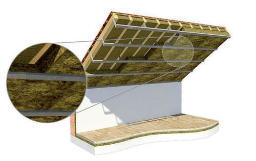 l'isolation sous rampants permet de rendre les combles facilement habitables - doc. Rockwool