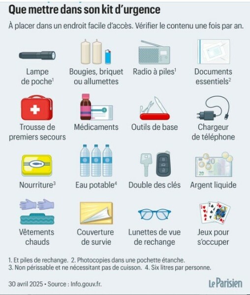 Quand le feu de for&ecirc;t menace la maison, il faut pr&eacute;parer un kit d'urgence doc - Info.gouv.fr / Le Parisien