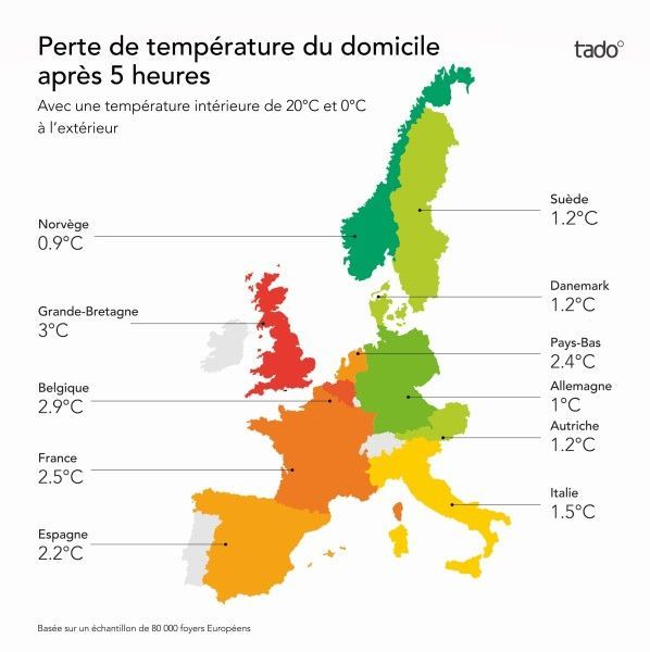 Les logements français moins bien isolés que ceux de leurs voisins