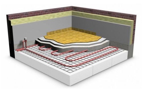 Le plancher chauffant hydraulique peut être alimenté par une chaudière gaz, une pompe à chaleur ou une chaudière hybride - doc. plancher-chauffant.org