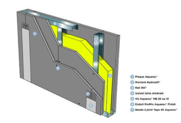 La plaque Aquaroc® est une plaque béton de chez Placo, insensible à l'eau et à l'humidité - doc. Placo®