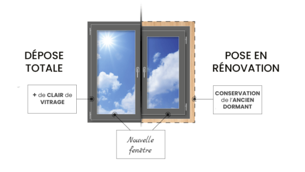 Différence entre les deux méthode de pose : à neuf ou en rénovation - doc. Goplast