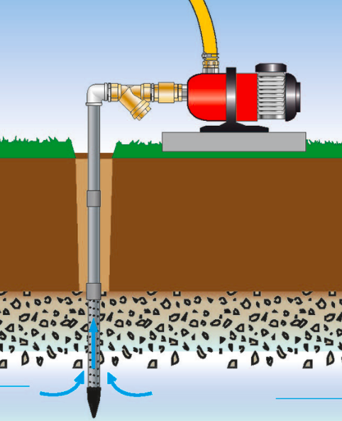 La réalisation d'un puits tapé est simple et ne demande pas beaucoup de matériel - doc. Boutté