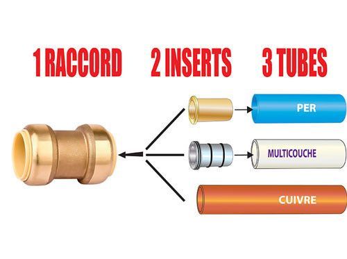 Raccord automatique pour trois types de canalisations d'alimentation - Raccord Toutub de chez Boutté