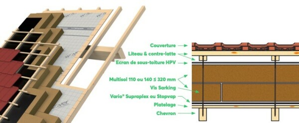 Isolation d'une toiture par l'ext&eacute;rieur (sarking) - doc. Saint-Gobain