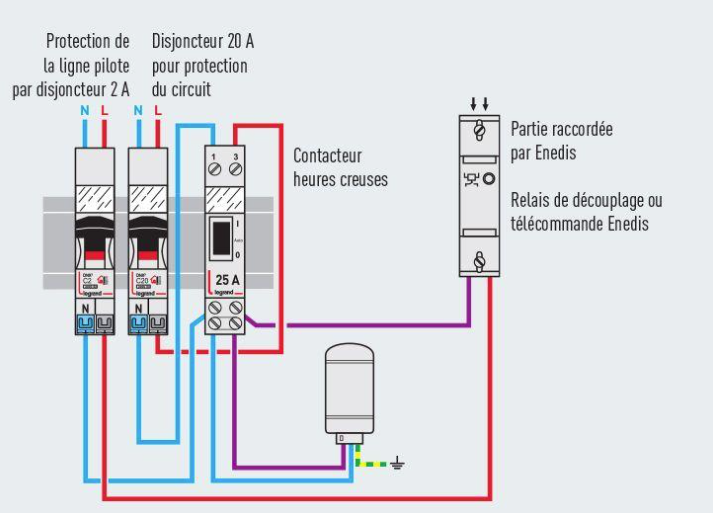 Piloter deux chauffe-eau électriques, le schéma 