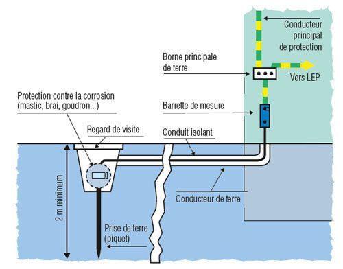 Combien de conducteurs peut-on mettre dans un conduit ?