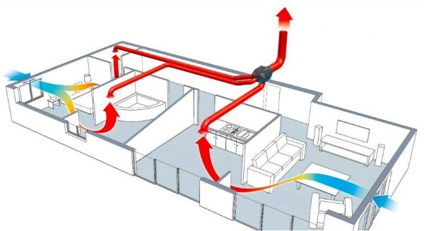 Le renouvellement de l'air par un VMC entretenue correctement est essentiel - doc. Atlantic