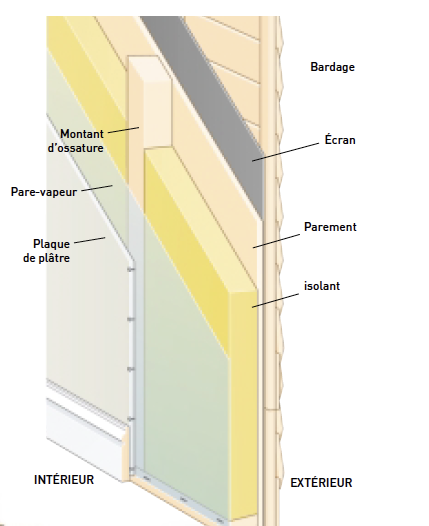 La Maison à Ossature Bois Saine