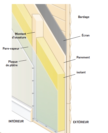 La structure d'une maison à ossature bois est simple et efficace - doc. coll. C.P.