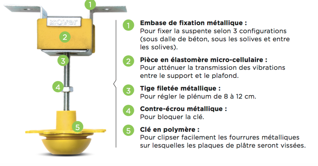 Tout savoir sur l'isolation phonique - Solutions Elastomères