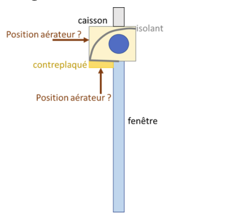 Volet roulant et isolation thermique des fenêtres