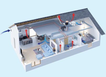 Une bonne VMC permet de ventiler correctement les différentes pièces de la maison - doc. Autogyre