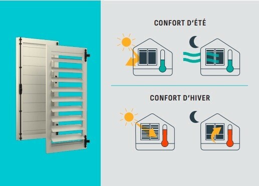 Un volet persienne &agrave; lames orientables pour mieux g&eacute;rer lumi&egrave;re et temp&eacute;rature - doc. groupe Cola